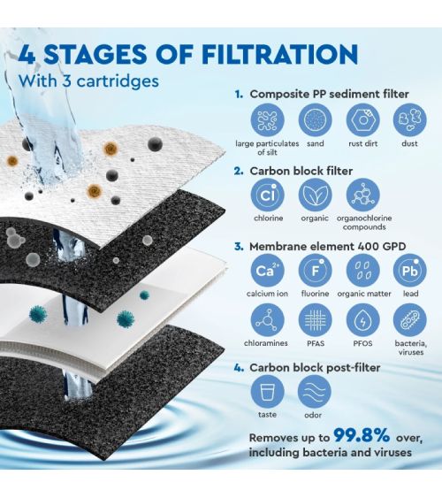 Ecosoft CROSS 60 tiesioginio srauto atvirkštinio osmoso filtras, KAINA: 376.71293, KODAS: MO3400PECO | 002