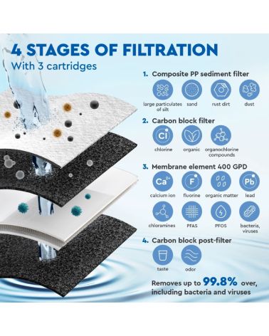 Ecosoft CROSS 60 tiesioginio srauto atvirkštinio osmoso filtras, KAINA: 376.71293, KODAS: MO3400PECO | 004