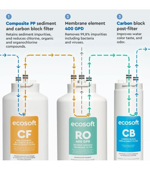 Ecosoft CROSS 60 tiesioginio srauto atvirkštinio osmoso filtras, KAINA: 376.71293, KODAS: MO3400PECO | 002