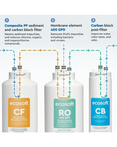 Ecosoft CROSS 60 tiesioginio srauto atvirkštinio osmoso filtras, KAINA: 376.71293, KODAS: MO3400PECO | 003