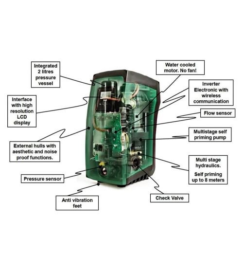 E.SYBOX V220-240 SIURBLYS, KAINA: 1123.12, KODAS: SYBOX-60147200 | 001