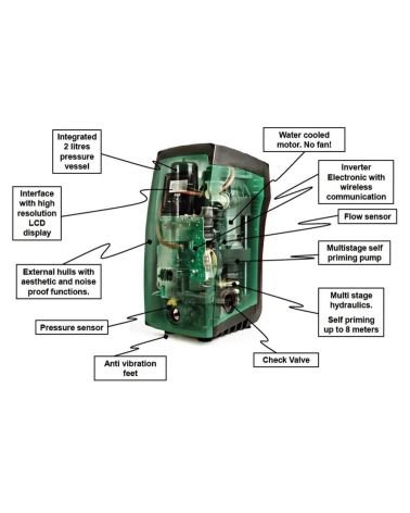 E.SYBOX V220-240 SIURBLYS, KAINA: 1123.12, KODAS: SYBOX-60147200 | 007