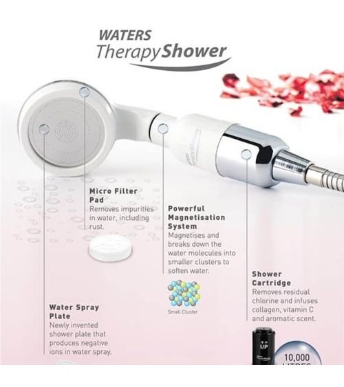 PRABANGI DUŠO GALVUTĖ - FILTRAS „WATERS THERAPY SHOWER MAX“  (CITRINŲ KVAPO), KAINA BE PVM: 90, KODAS: SF-THERAPY-MAX-X2-LEMON |