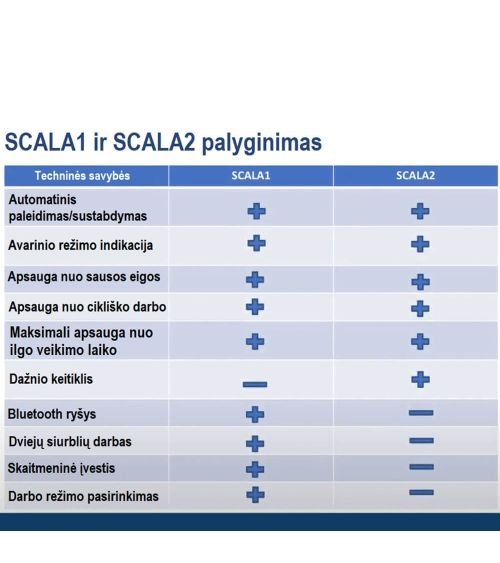 SCALA1 3-35 BVBP SLĖGIO KĖLIMO STOTELĖ, KAINA: 474.999999, KODAS: SCALA1 3-35 | 001