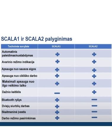 SCALA1 3-35 BVBP SLĖGIO KĖLIMO STOTELĖ, KAINA: 474.999999, KODAS: SCALA1 3-35 | 009