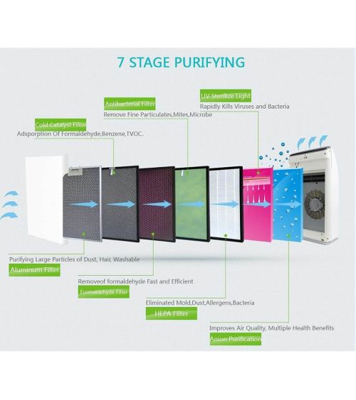 Oro valytuvas Olansi Air1One (K08A) septynių pakopų, KAINA: 269.17, KODAS: CLEARAIR-GP | 001 Oro valytuvas Olansi Air1One (K08A) septynių pakopų, KAINA: 269.17, KODAS: CLEARAIR-GP | 001