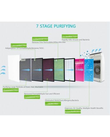 Oro valytuvas Olansi Air1One (K08A) septynių pakopų, KAINA: 269.17, KODAS: CLEARAIR-GP | 006