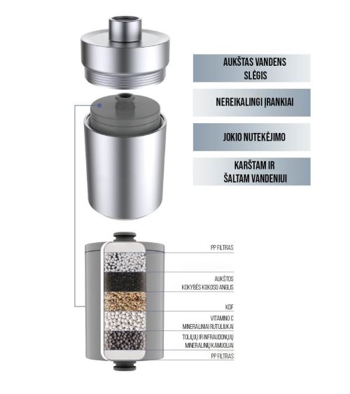 Dušo filtro WaterLovers FCY-03 keičiama kasetė, KAINA: 7.08, KODAS: SF-FCY-03-FL | 004