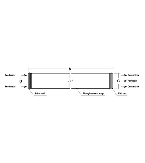 Osmosinė membrana ECOSOFT ELP 4040, KAINA: 203.09, KODAS: ELP-4040-GP | 001