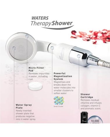 PRABANGI DUŠO GALVUTĖ - FILTRAS „WATERS THERAPY SHOWER MAX“  (BE KVAPO), KAINA BE PVM: 100, KODAS: SF-THERAPY-MAX-X2 | 0010