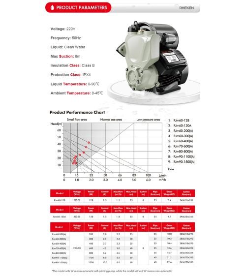 SIURBLYS - RJm60-300A, KAINA: 185.56, KODAS: RJM60-300A-GP | 001