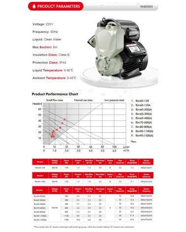 SIURBLYS - RJm60-300A, KAINA: 185.56, KODAS: RJM60-300A-GP | 005