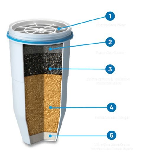 ZEROWATER 32 STIKLINIŲ / 7.5L DOZATORIUS, KAINA: 70.38, KODAS: ZD-032-RR-GP | 001
