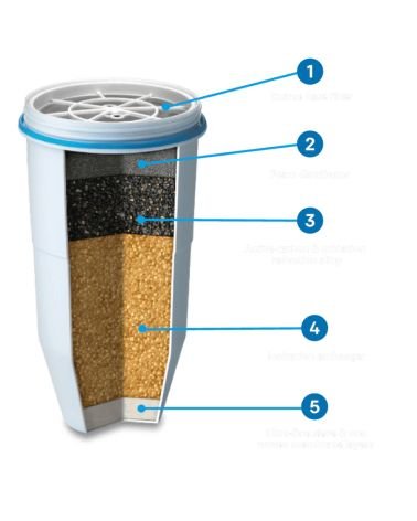 ZEROWATER 32 STIKLINIŲ / 7.5L DOZATORIUS, KAINA: 70.38, KODAS: ZD-032-RR-GP | 005