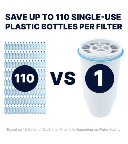 ZEROWATER 4 KEIČIAMŲ FILTRŲ PAKUOTĖ, KAINA: 71.95, KODAS: ZR-004 | 002