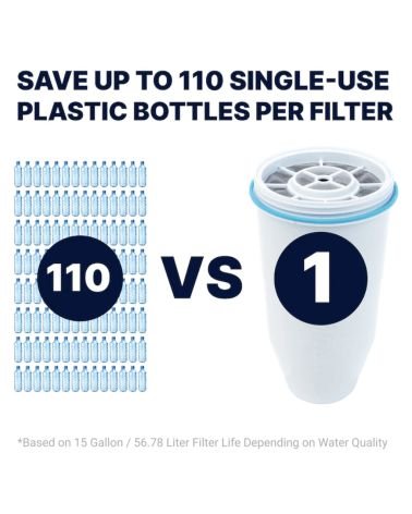 ZEROWATER 4 KEIČIAMŲ FILTRŲ PAKUOTĖ, KAINA: 71.95, KODAS: ZR-004 | 004