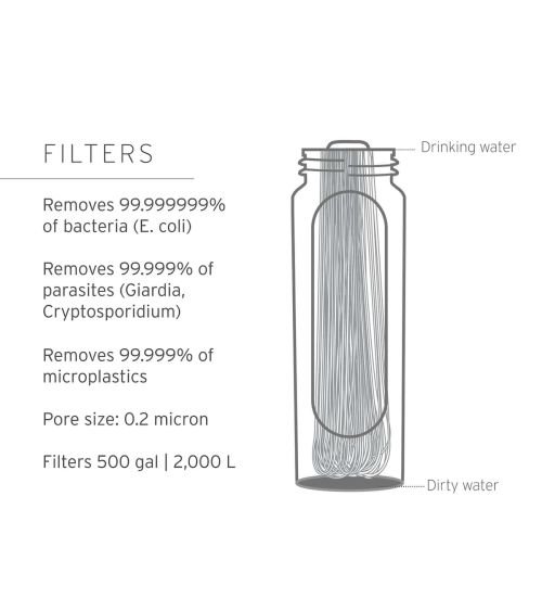 "LIFESTRAW PEAK" SERIJOS GRAVITACINIO FILTRAVIMO SISTEMA - 8L, KAINA: 95.95, KODAS: 7640144286378-GP | 001