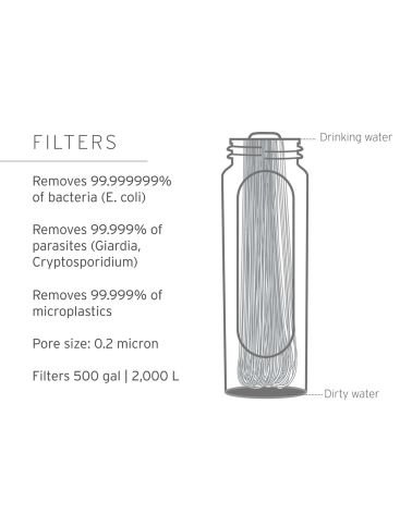 "LIFESTRAW PEAK" SERIJOS GRAVITACINIO FILTRAVIMO SISTEMA - 8L, KAINA: 95.95, KODAS: 7640144286378-GP | 007