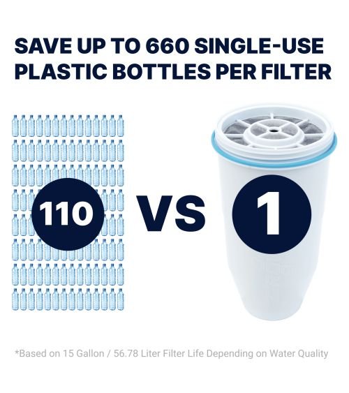 ZEROWATER 20 STIKLINIŲ / 4.7L FILTRO ĄSOTIS, KAINA: 66.34, KODAS: ZD-20RP-GP | 001