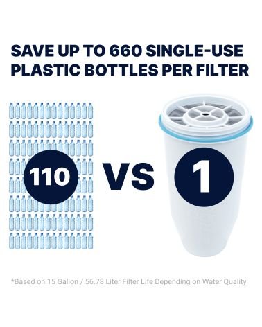 ZEROWATER 20 STIKLINIŲ / 4.7L FILTRO ĄSOTIS, KAINA: 66.34, KODAS: ZD-20RP-GP | 007