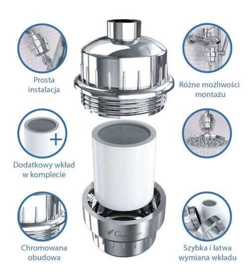 Dušo filtras GLOBALWATER + 15 level, KAINA: 26.14, KODAS: SF-LEVEL-15-GW-GP | 001