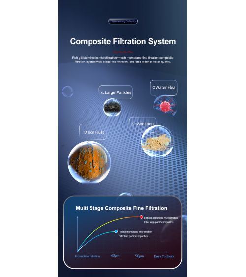 Mechaninis filtras - Nobana P4 6m3/h (išsiplaunantis), KAINA: 115, KODAS: P4-PRE-FILTER-GP | 001