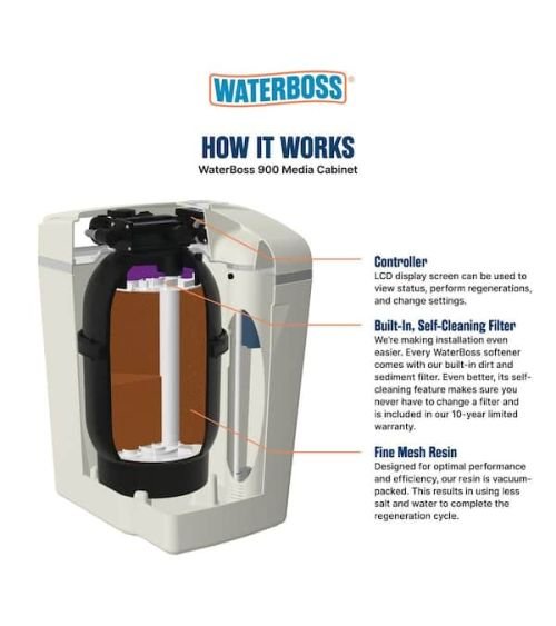 Vandens minkštinimo filtro kolona su derva - Waterboss 900, KAINA: 485, KODAS: WB-900-TANK | 001
