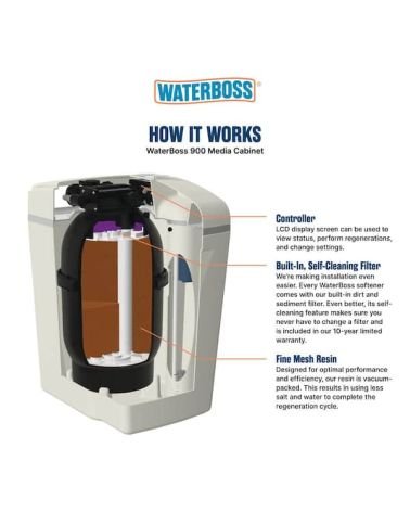 Vandens minkštinimo filtro kolona su derva - Waterboss 900, KAINA: 485, KODAS: WB-900-TANK | 003