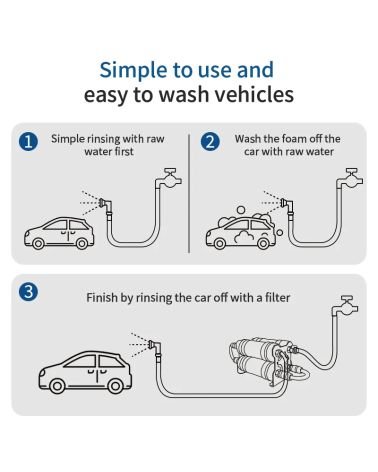 Spotless Car Wash Water Filter System with Portable Commercial Mobile Pure DI, KAINA: 174, KODAS: CAR-DEMI-GP | 004